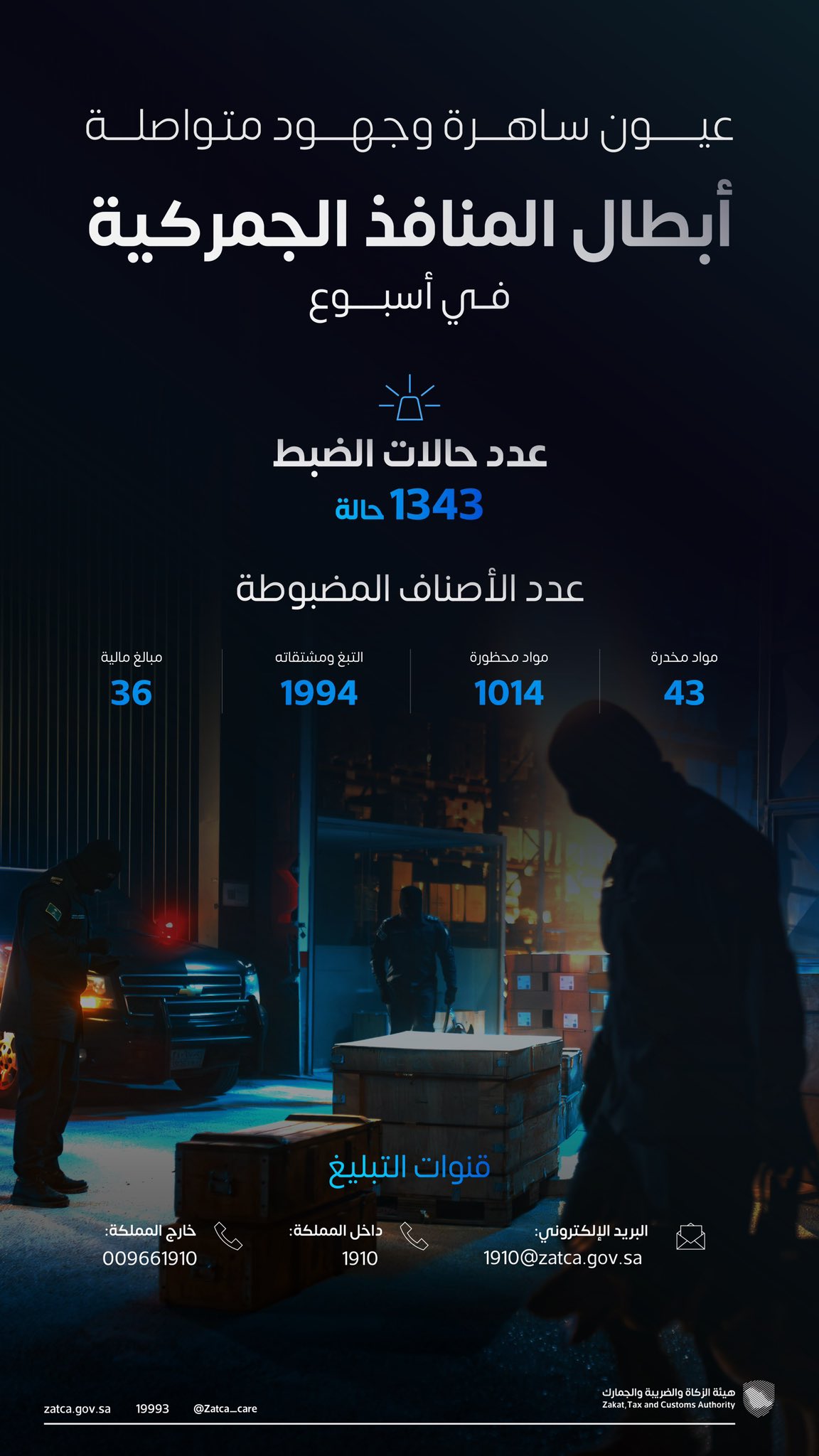 "المنافذ الجمركية" تسجل أكثر من 1340 حالة ضبط خلال أسبوع